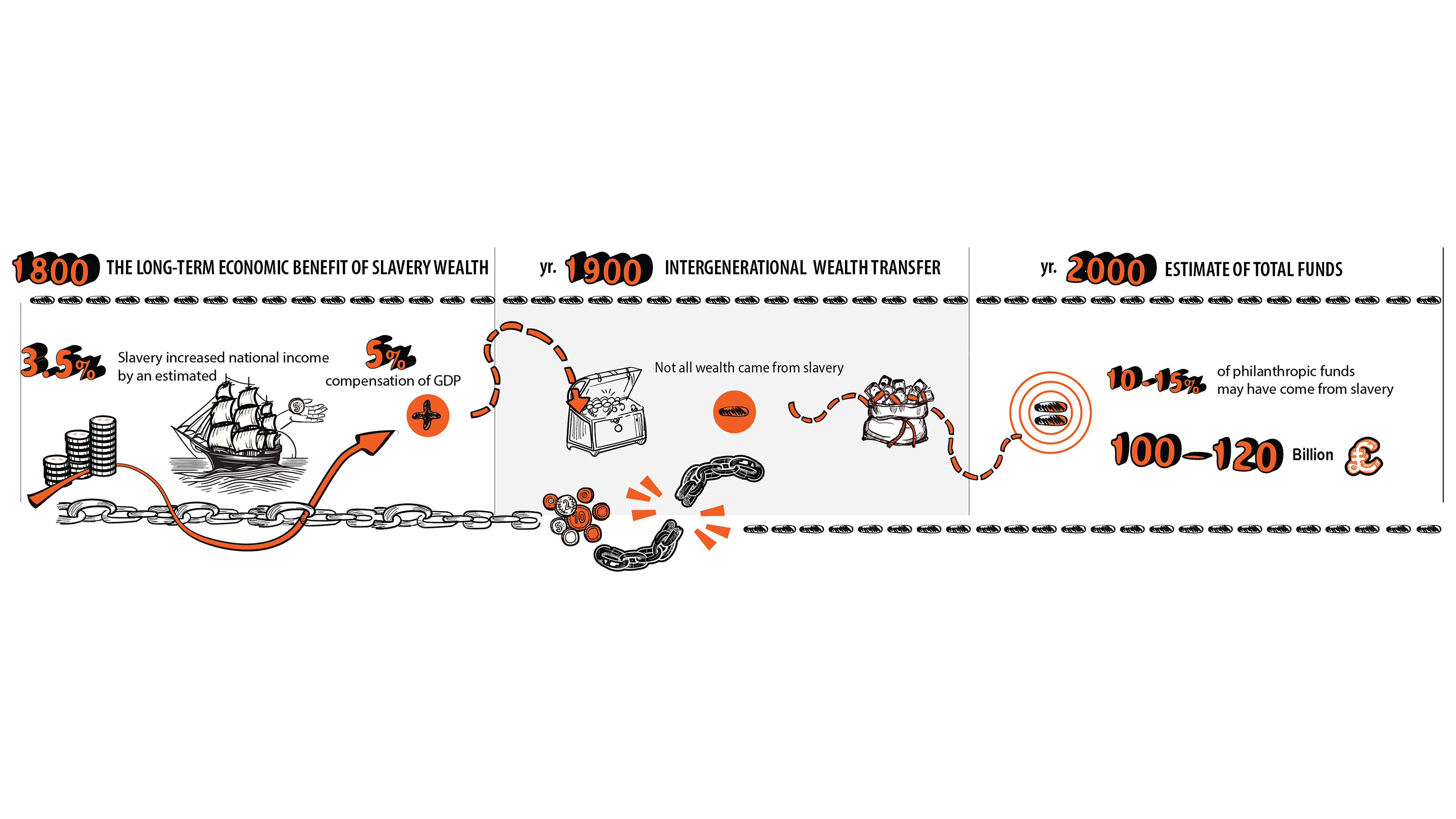 Chronologie financière