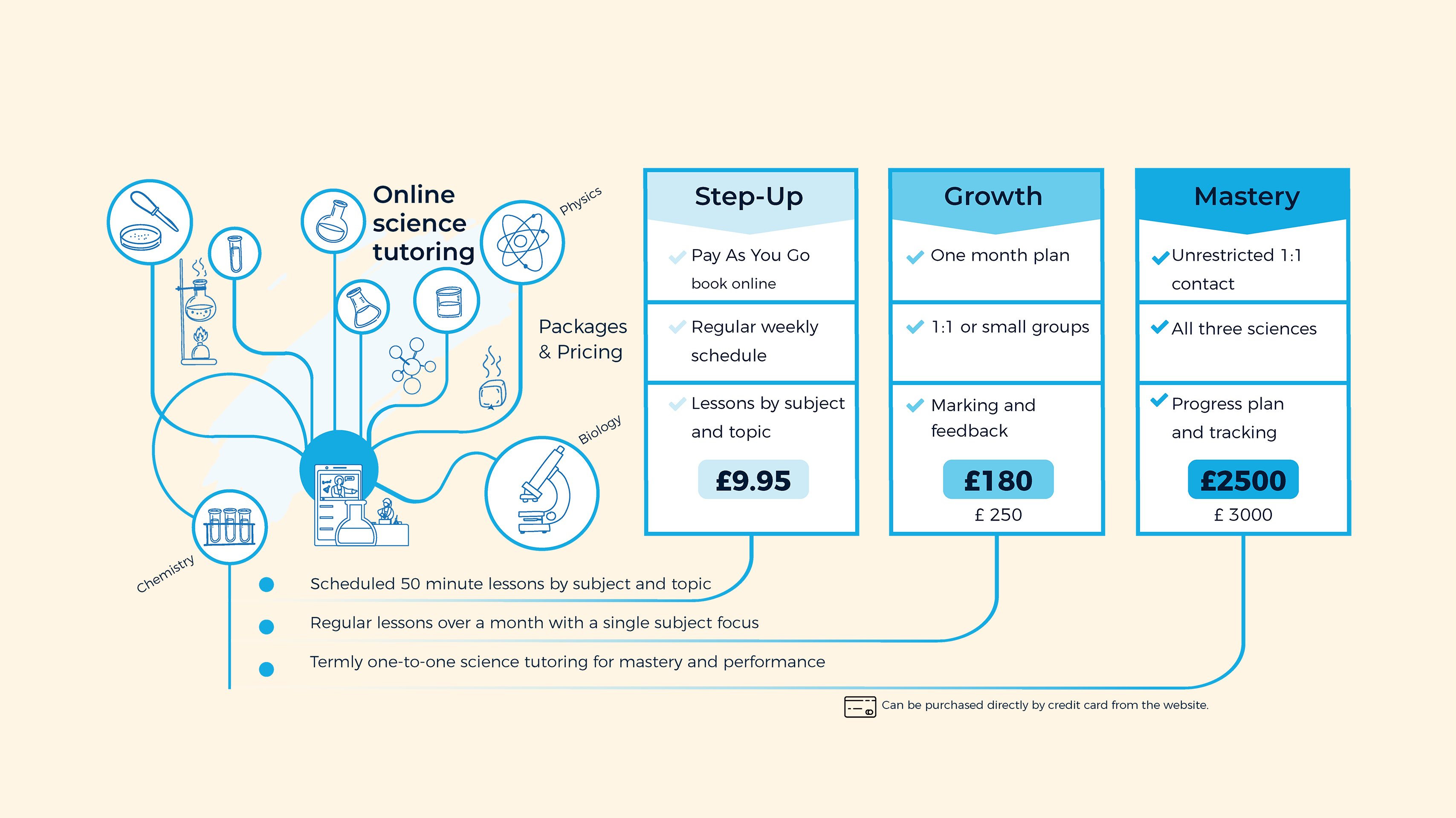 Diagramme de service