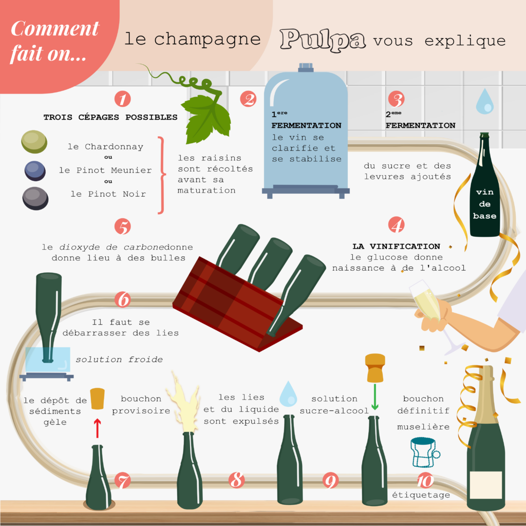 champagne-processus2