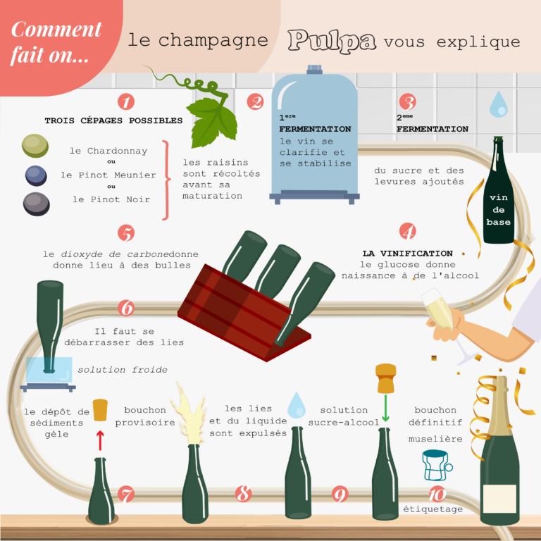 champagne-processus2
