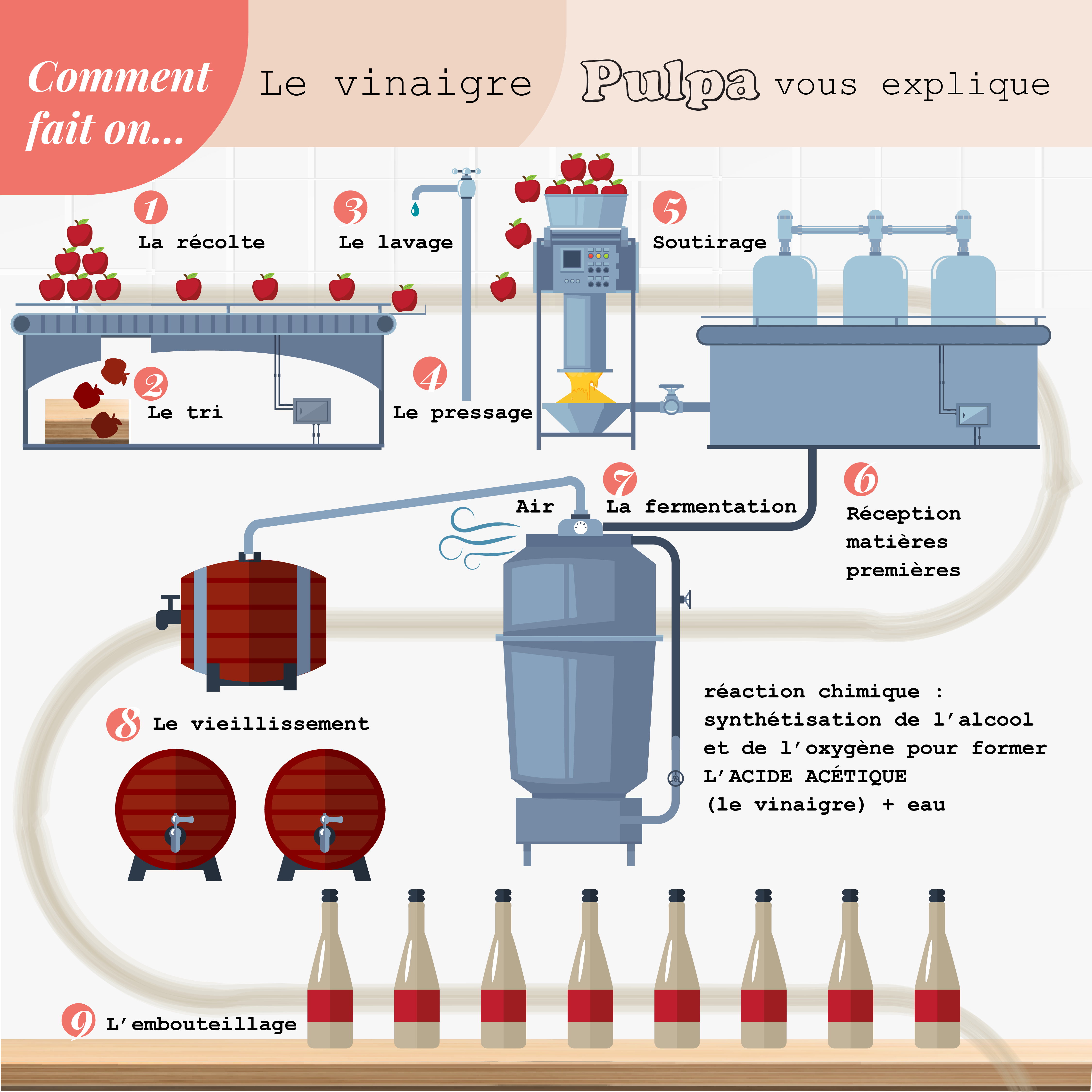 comment fait on