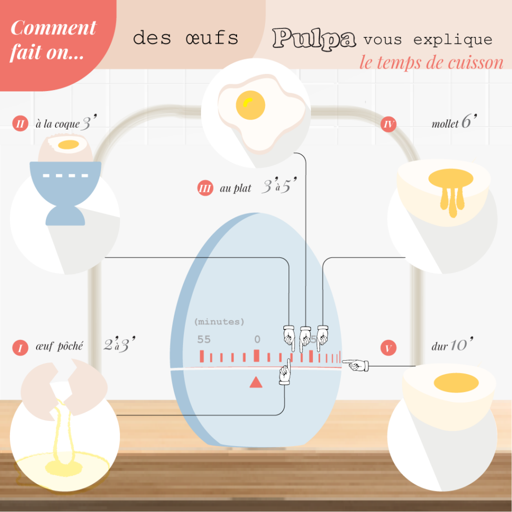 oeuf_temps_cuisson_pulpa_de_paris
