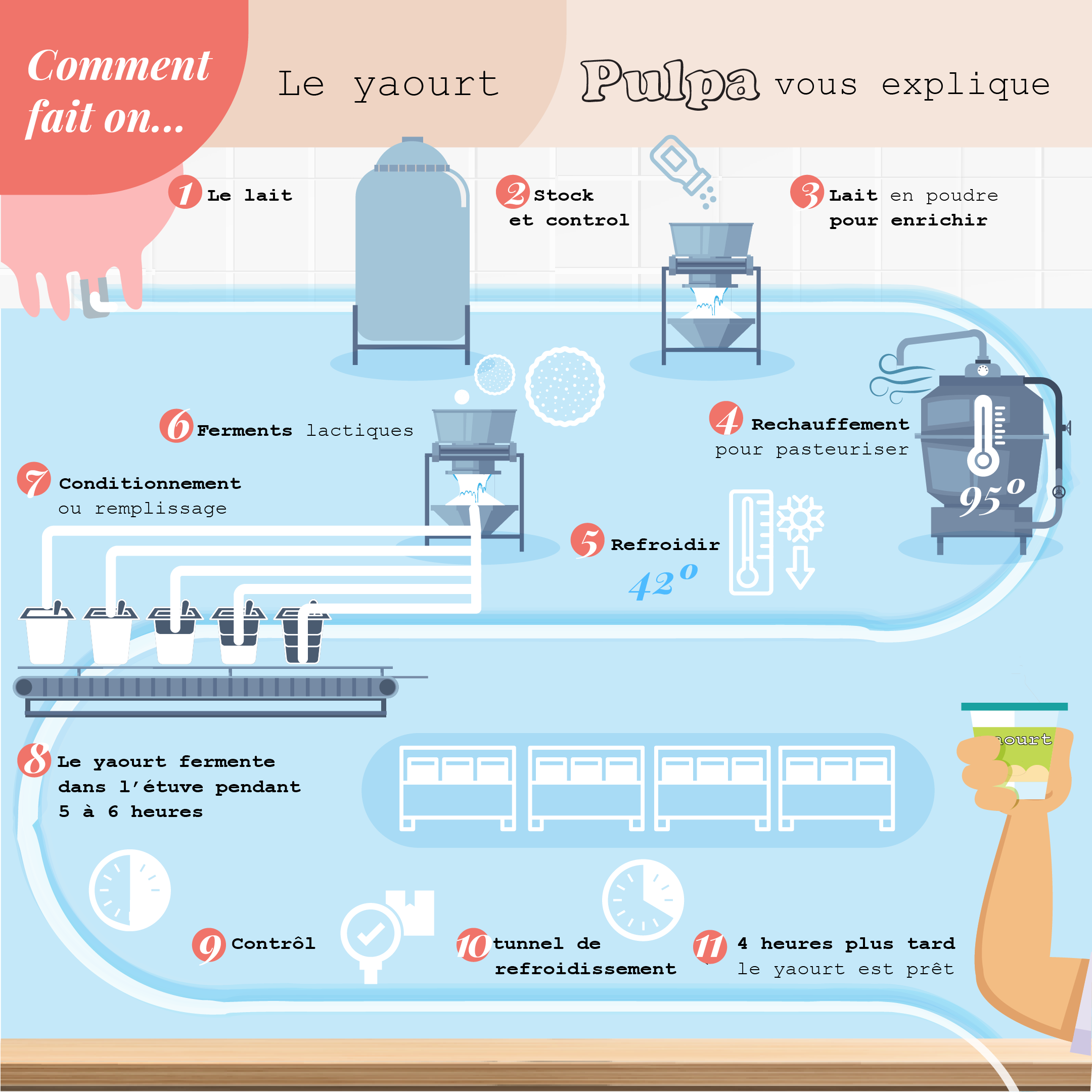 yagourt@2x